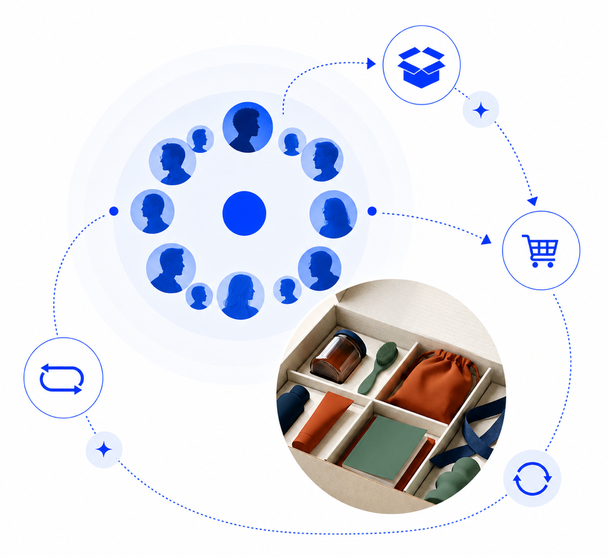 A curated sample box connected to audience and repeat-purchase signals